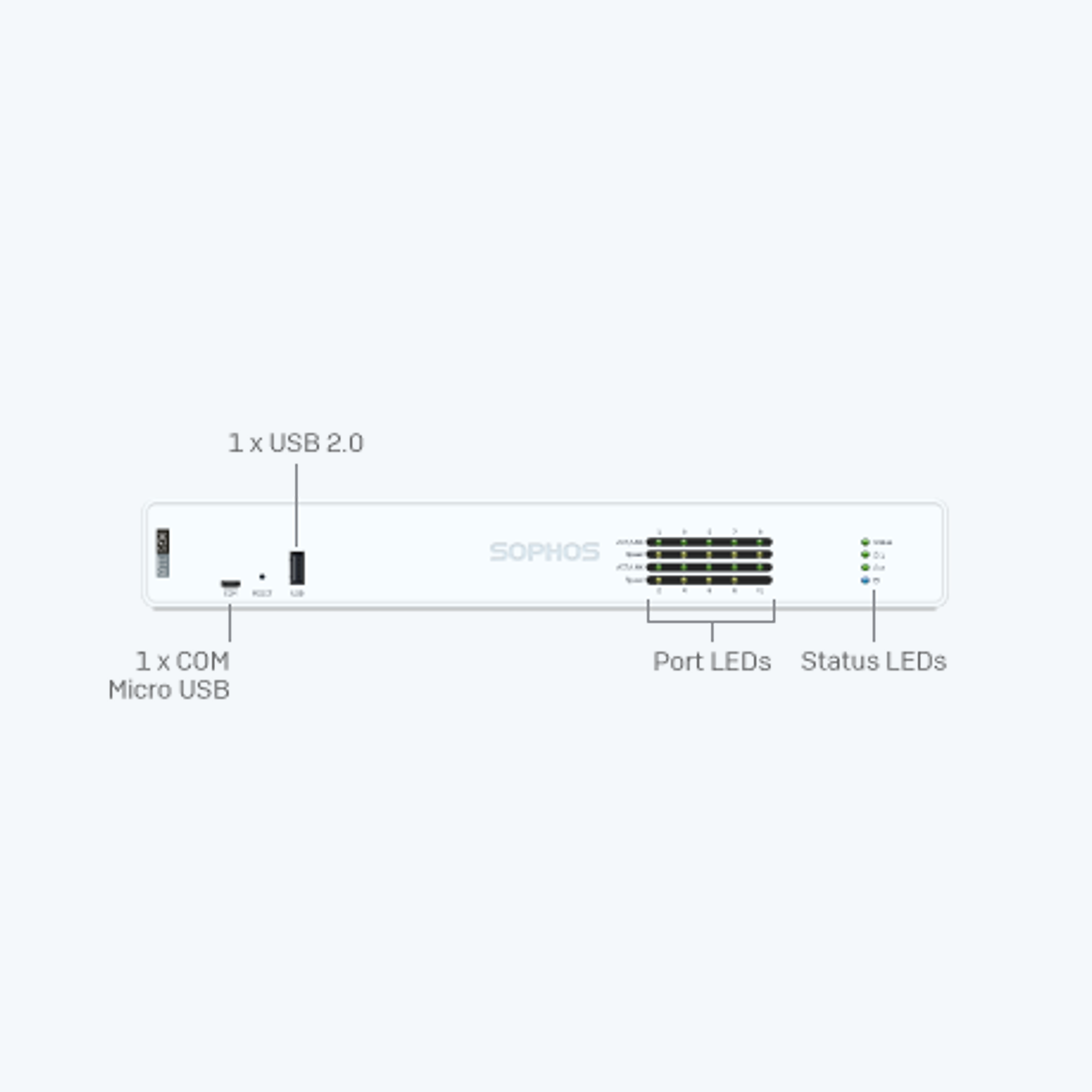 Sophos XGS 128 Firewall