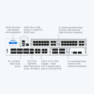 Sophos XGS 7500 Firewall