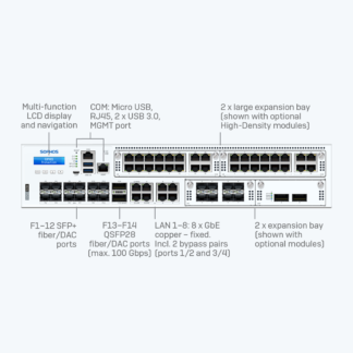 Sophos XGS 8500 Firewall